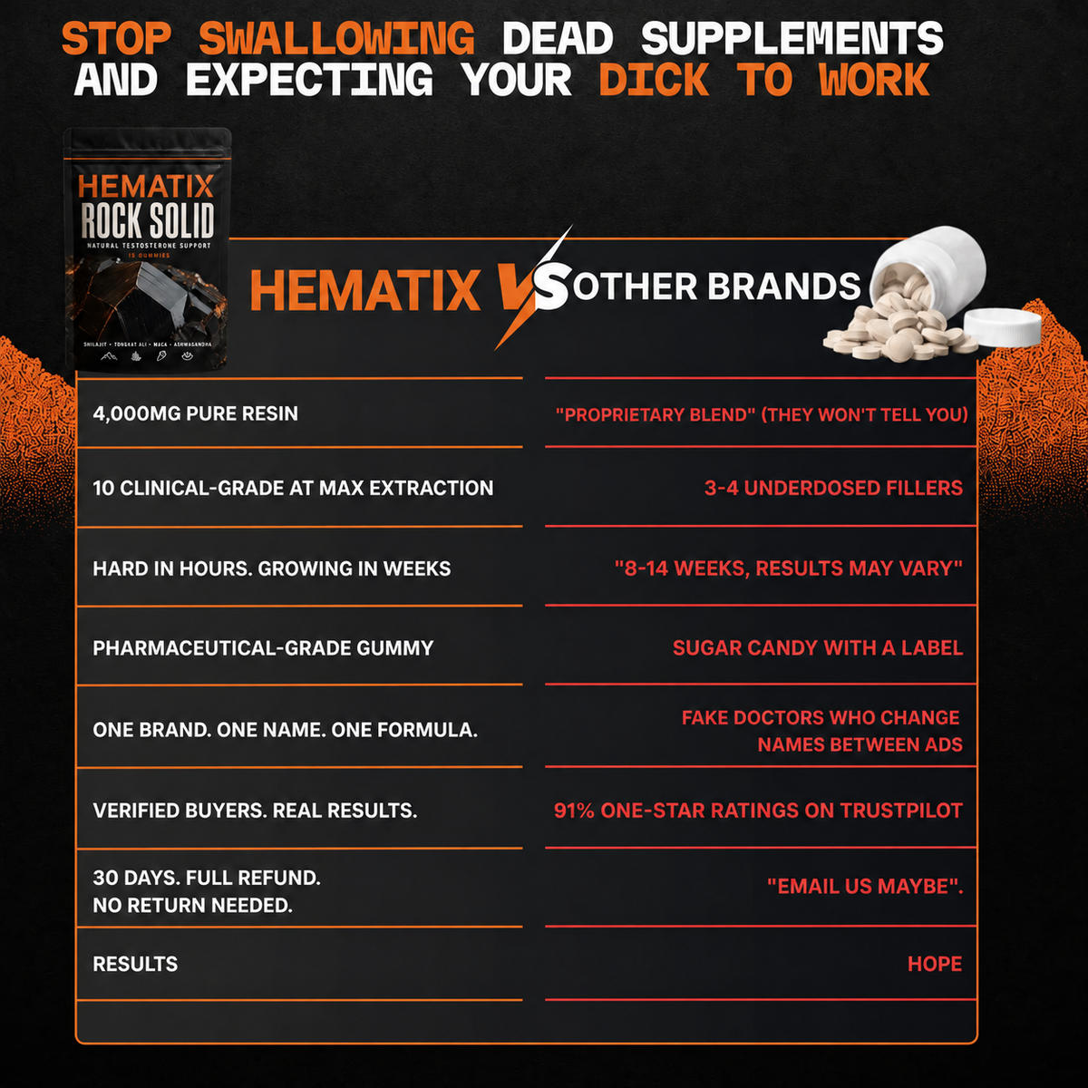 HEMATIX ROCK SOLID vs other brands