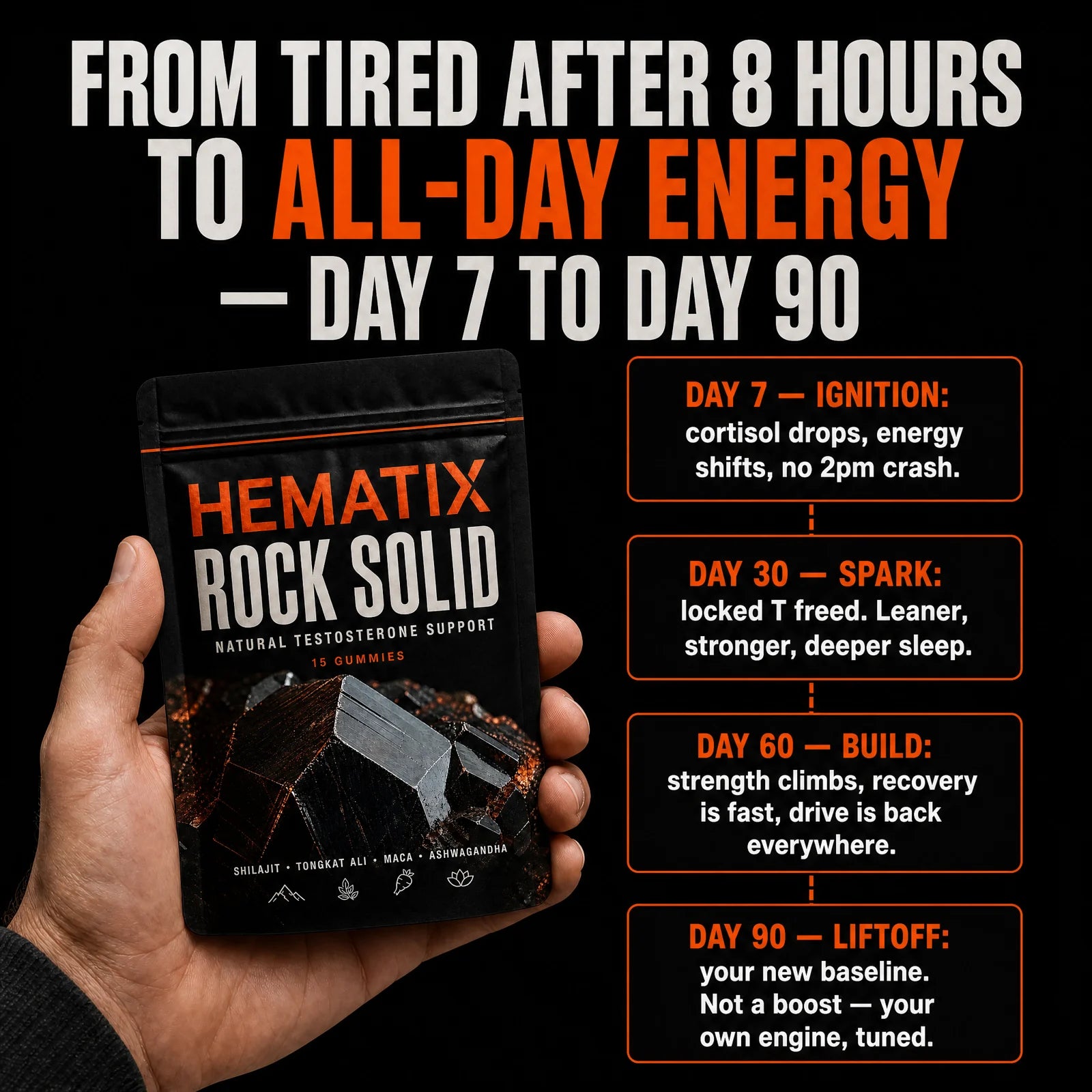 HEMATIX ROCK SOLID — what happens from day 7 to day 90